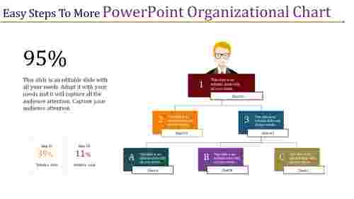 powerpoint organizational chart-Easy Steps To More Powerpoint Organizational Chart